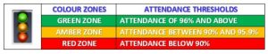 Attendance colours