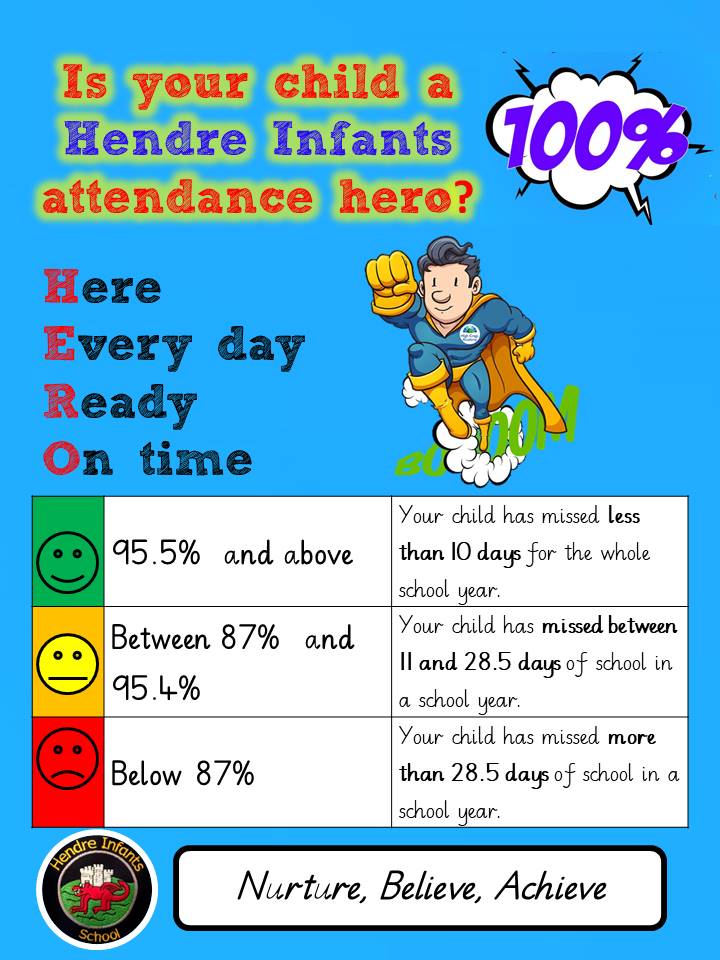 Attendance Ysgol Babanod Hendre Hendre Infants School